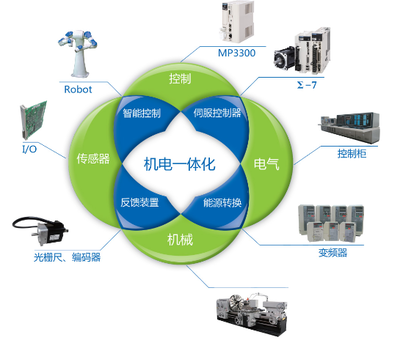 100周年立社之道--“未来电机”时代的开启